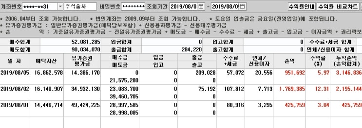  8월 5일 매매일지