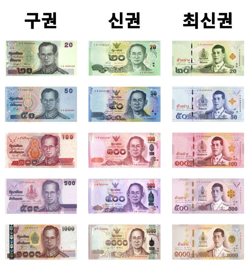 태국 화폐 바트(밧) 단위 환전 및 계산하기 : 네이버 블로그