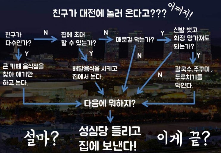  [대전] 노잼시티를 꿀잼시티로~