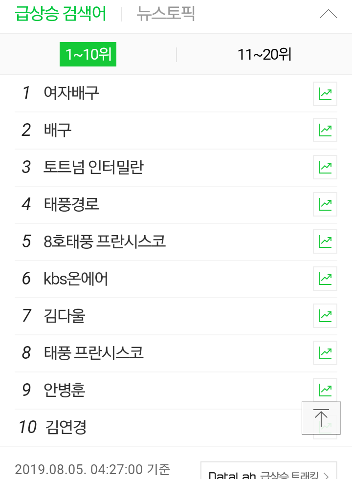  아이고...여기에 오심까지 19085 2019 여자배구 도쿄올림픽 대륙예선 역전패 대한민국 2 : 3 러시아 기사..