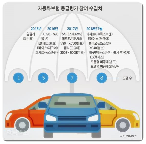  자동차종합보험 준비방법과 회사별 비교는 여기