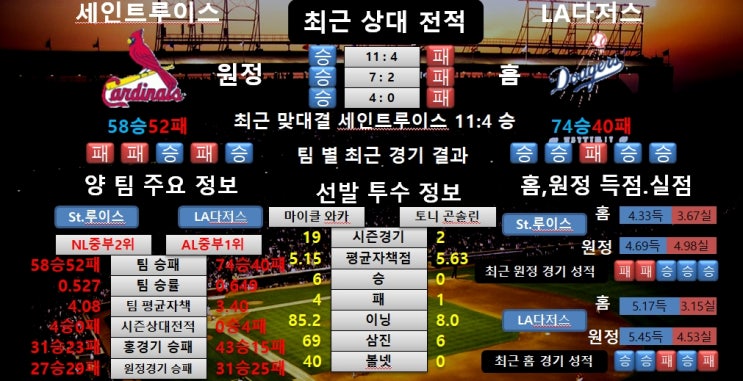 8월6일 MLB 세인트루이스 VS LA다저스 공감왕 분석