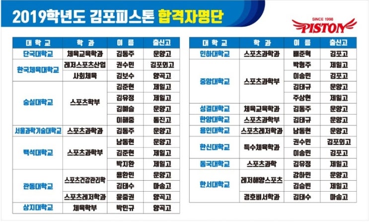  제25회 피스톤 체대입시 전국연합테스트 스케치영상