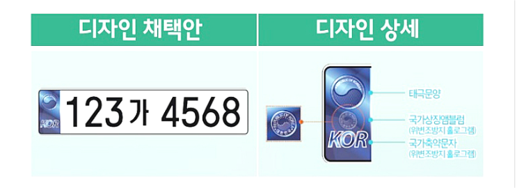  자동차 번호판 신규 변경 및 교체