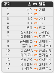 2019.08.06 17회차 프로토(Proto) 야구 승1패 참고자료 2019.08.06 17회차 프로토(Proto) 야구 승1패 참고자료
