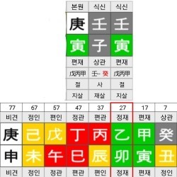  최수종 하희라 궁합