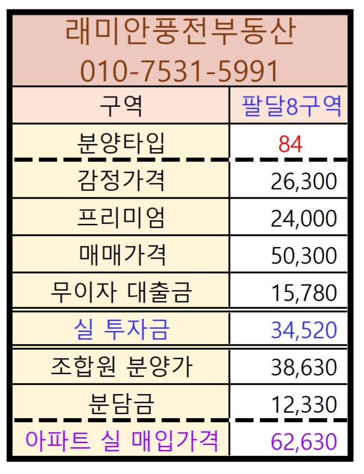  수원재개발 팔달6구역 84입주권 매매입니다