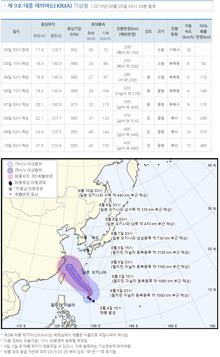  제 9호 태풍 레끼마(LEKIMA) 2보