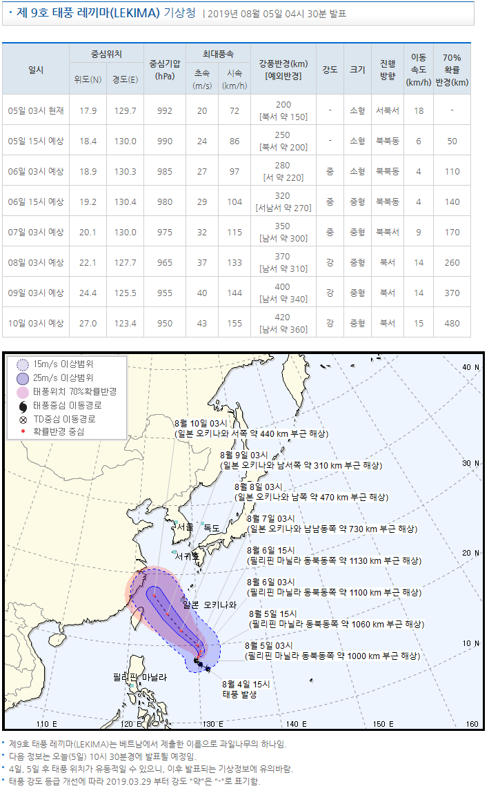 제 9호 태풍 레끼마(LEKIMA) 2보