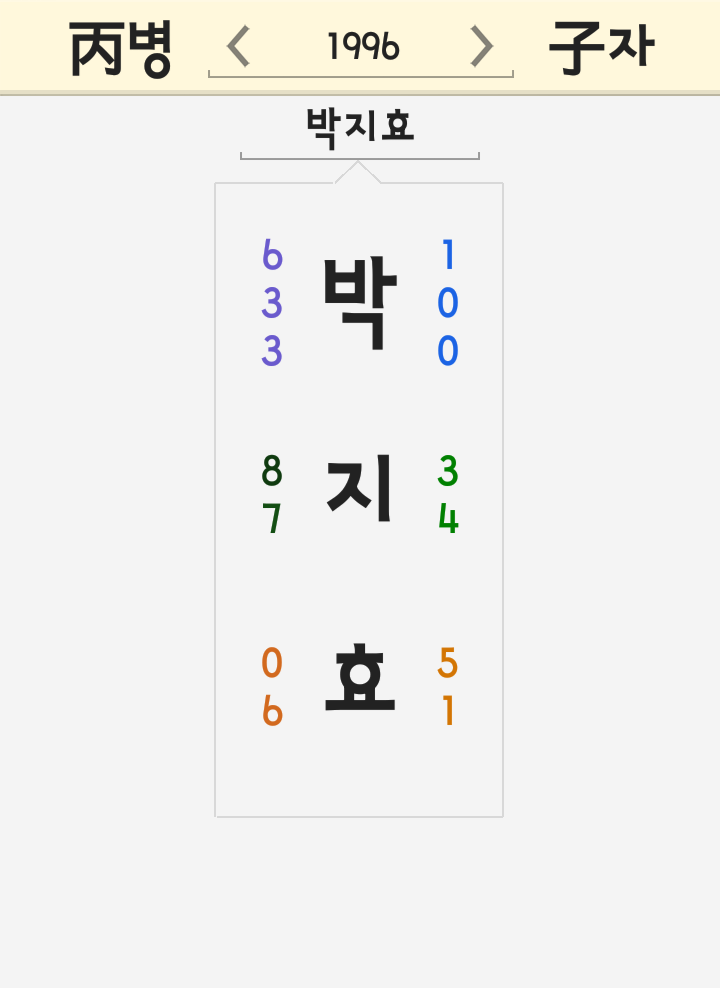 지효 이름 풀이 - 트와이스 리더 박지효 박지수 개명 JYP 연습생 강다니엘 열애설 지효 이름 풀이 - 트와이스 리더 박지효 박지수 개명 JYP 연습생 강다니엘 열애설