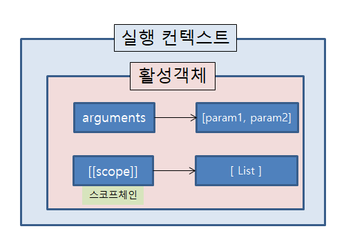 [JavaScript] 실행 컨텍스트(2)