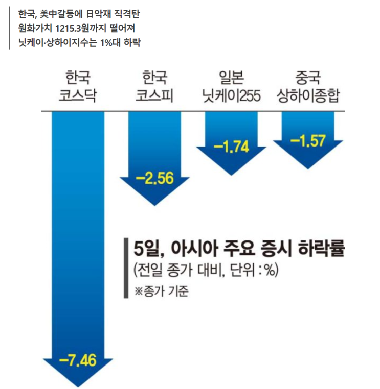  8.6일 부동산 뉴스