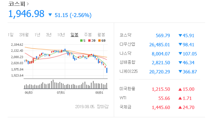 [모든투자그룹] 주식투자) 코스피, 코스닥 마감시황