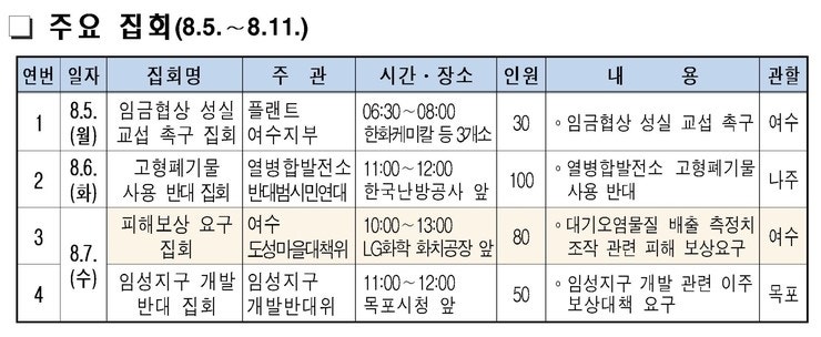 [2019년 8월 5일~11일] 주간 주요일정_전라남도/광주광역시/전라남도교육청_교육감/전남지방경....