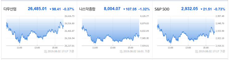 8월 5일(월) 대도무문 시장체크 : 첨생법이 신라젠 이슈를 얼마나 녹여주느냐가 코스닥 방향에 중요.