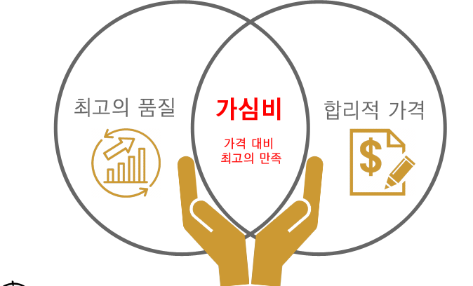  간판 현수막 제작 제주도 최고 가성비!