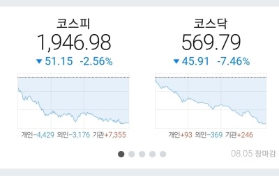  190805 역사적하락 (코스피 -2.56%, 코스닥 -7.46%, 사이드카)