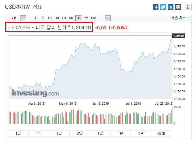  190805 주식시장 전망 기회의 시간이 다가오고 있다