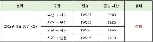  [티웨이항공] '[일반]태풍주의경보(제 8호 태풍 프란시스코, 제 9호 태풍 레끼마)로 인한 항공기 결항 안내 (8월 6일) ' 공지