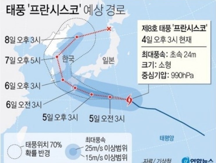  태풍 '프란시스코' 6일 밤 남해안 상륙후 한반도 관통할 듯