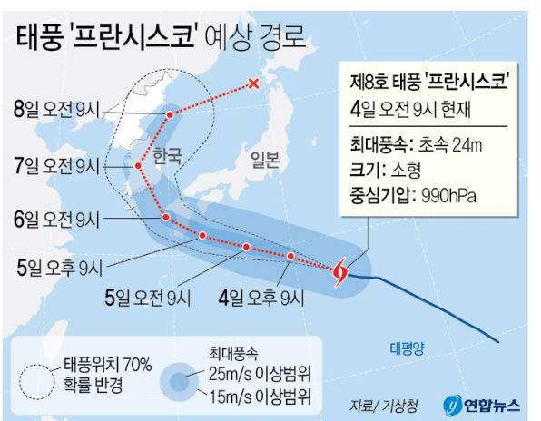  8호 태풍 프란시스코 기상청과 다른 해외경로