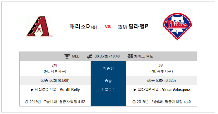 [MLB] 8월6일  10시40분  애리조나vs필라델피아   애리조나  필라델피아