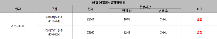 [이스타항공] '[공지] 태풍 '프란시스코'로 인한 인천-미야자키(ICN-KMI) 결항 안내 ' 공지