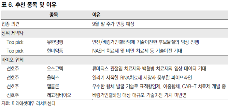 9월 말 제약/바이오 주가의 반등을 예상