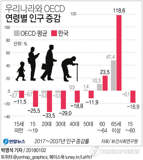  한국이 다시 경제위기가 오면 복구가 힘든 이유, IMF 재소환?