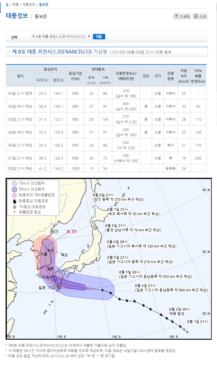  태풍 프란시스코