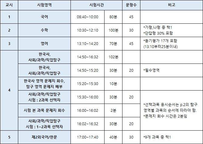  9월 모의고사 범위 및 시간표 <고1,고2,고3>