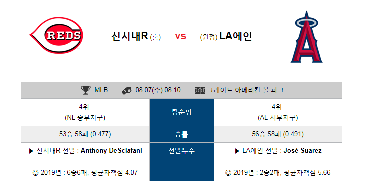  [MLB] 8월7일  08시10분  신시내티 vs LA에인절스  신시내티    LA에인절스
