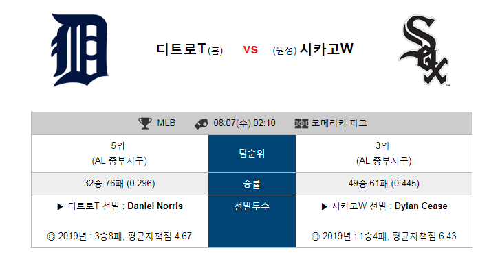 [MLB] 8월7일  02시10분  디트로이트 vs C.화이트삭스  디트로이트    C.화이트삭스