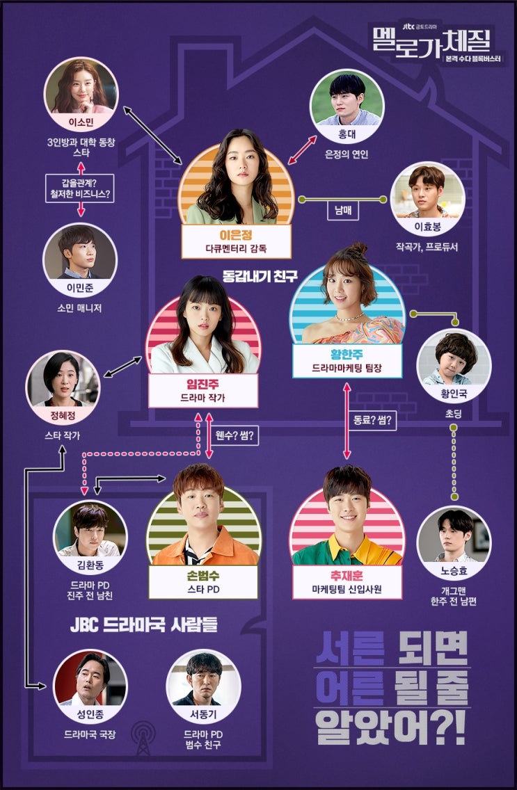  멜로가 체질 등장인물관계도 천우희 전여빈 안재홍 전여빈