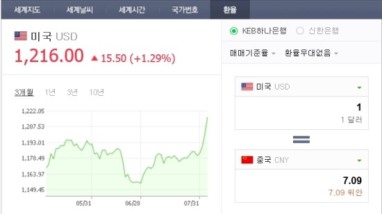  중국 위안화 환율이 11년 만에 달러당 7위안을 돌파 - 수출로 먹고 사는 중국이 수출을 증가 시키기 위해 환율에 손대고