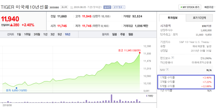  [오늘의생각] KOSPI PBR 0.82 를 기록하다.
