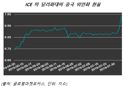  [08월 06일 해외경제동향] Black Monday... 글로벌증시, 무역전쟁 환율전쟁으로 확전 공포에 급락