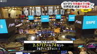  [일본뉴스] ＮＹダウ大幅下落　世界経済減速の不安拡大-세계 경제감속 불안 확산