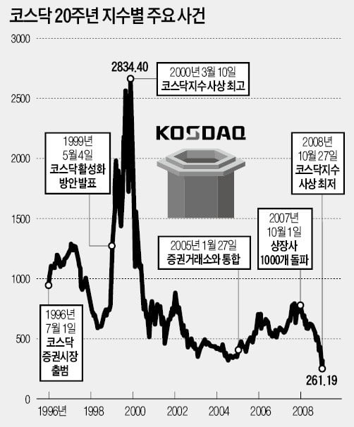  [경제신문스크랩 #25] 신약 줄줄이 좌초···"K 바이오, 임상 너무 쉽게 본다" (2019-08-05)