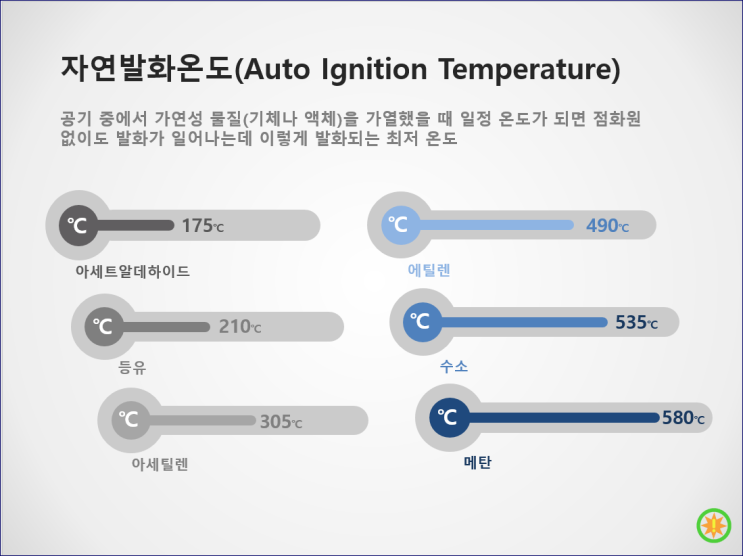  방폭에서의 온도등급 (1)