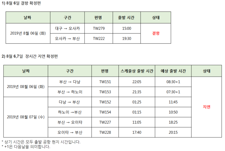  [티웨이항공] '[일반]태풍주의경보(제 8호 태풍 프란시스코, 제 9호 태풍 레끼마)로 인한 항공기 추가 결항 및 지연 안내 (8월 6,7일)' 공지