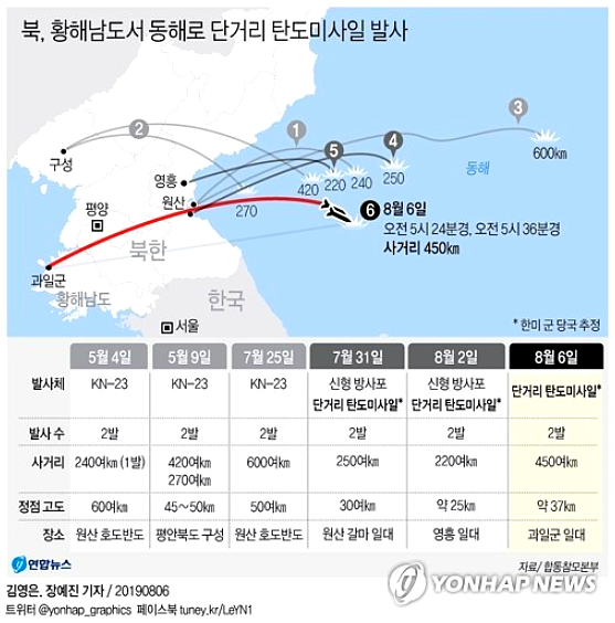  '평화경제' 언급 다음날 北 단거리미사일…文대통령 대응책 고심