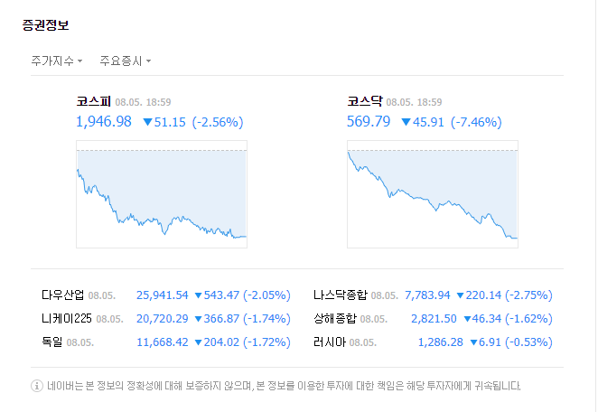  일본 경제보복 ? 일본 수출규제 ? 일본의 경제침략? 독도 방어훈련 하니, 외교 경로로 항의 ? 남북경협? 도쿄 여행금지 지정?대통령이 미쳤다 !!!!