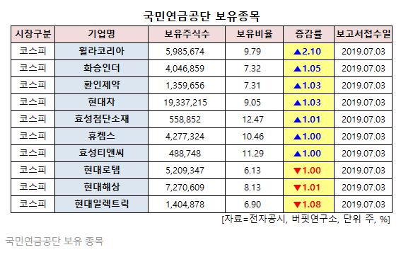  하루에도 이랬다 저랬다 내 마음은 갈팡질팡