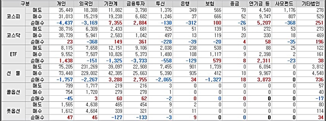  글로벌 증시 선행흐름, 환율 전쟁과 한국증시