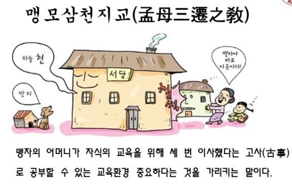 맹모삼천지교, 묘지 시장 서당의 순서는 우연이 아니다 ( 어린이경제교육 )