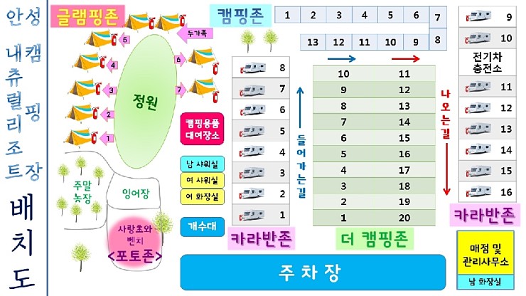  카라반주차  요기 괜찮아요 안성캠핑장