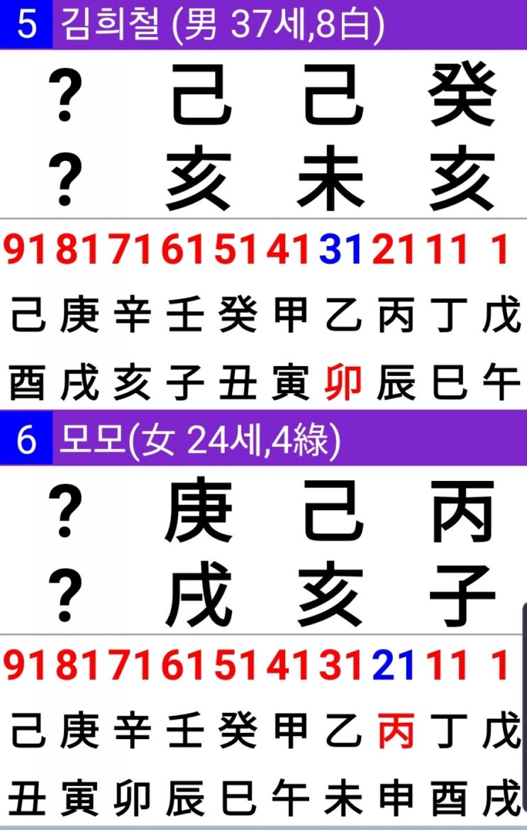  김희철 모모 궁합 사주풀이