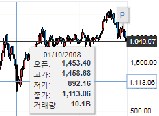  코스피 1900선, 진짜 제2의 IMF를 알리는 것일까?