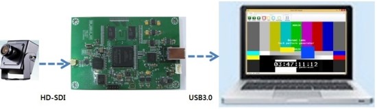  HD-SDI 를 USB3.0으로 전송하기